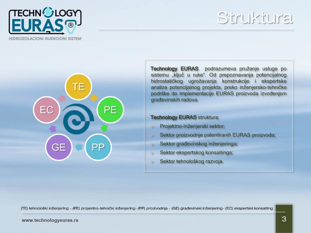 Tehnology Euras Prezentacija Srpski NOVA_page-0003